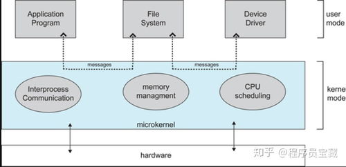 計(jì)算機(jī)考研復(fù)試面試常問問題 操作系統(tǒng)篇與數(shù)據(jù)處理